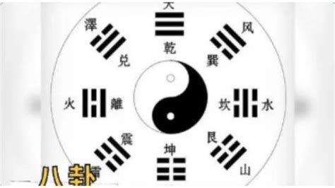 卦名|八卦（中国古代易书中8个三画卦的总称）